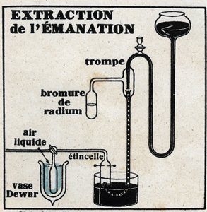 Radium: extractie van emanatie. Anonieme illustratie uit 1925. Privécollectie.