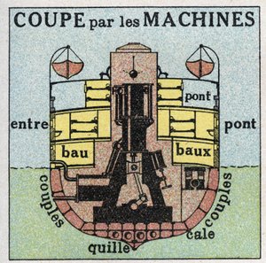 Schepen en schepen: doorsnede van een vaartuig met wielen door machines. Anonieme illustratie uit 1925. Privécollectie. door Anonymous Anonymous