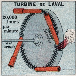 De stoommachine: een actieturbine uitgevonden door Carl Gustaf Patrik de Laval (1845-1913) in 1893