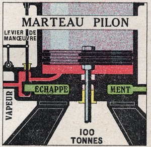 De stoommachine: doorsnede van een drummende hamer. Anonieme illustratie uit 1925. Privécollectie. door Anonymous Anonymous