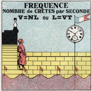 Trillingsbewegingen: formule van de frequentie van het aantal slagen per seconde