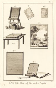 Gravure, Maniere de faire mordre à l