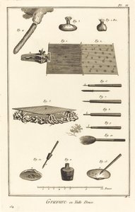 Gravure en Taille Douce: pl. II door Antonio Baratta after Benoît Louis Prévost and A. J. de Fehrt