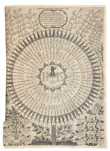 Oedipus Aegyptiacus door Athanasius Kircher