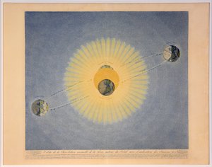 Baan van de jaarlijkse revolutie van de Aarde rond de Zon met aanduiding van de Seizoenen nr. 2 door Auguste Henri Dufour