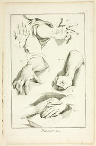 Ontwerp: Handen, van Encyclopédie