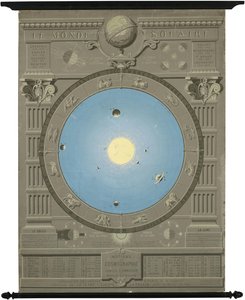 Ca. Grafiek uit 1880 met het Copernicaanse model van het zonnestelsel