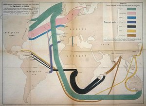 Kaart die wereldwijde emigratiebewegingen in 1858 weergeeft door Charles Joseph Minard