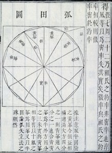 Algebra, illustratie uit De Negen Hoofdstukken over de Wiskundige Kunst, door Ji?zh?ng Suànshù door Chinese School Chinese School
