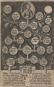 Regiae Anglicae Maiestatis Pictura Coloniae