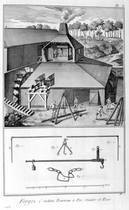 Een smederij, ijzerwerken, onderzoek en weging 1751-1777