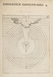 Wetenschappelijk diagram, uit Physicae et Theologicae Conclusiones