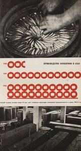 Productie van de voedselconservenfabriek. Illustratie uit USSR Bouwt Socialisme