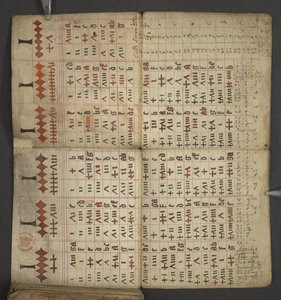 Add. 17367, f.1v uit Almanak, met tabel van dominicale letters en gouden getallen; aanwijzingen om de beweegbare feesten te vinden; kalender van Heiligen, tijdperken, lijst van Engelse Soevereinen, weersvoorspellingen, invloed van de tekens van de dierenri door English School