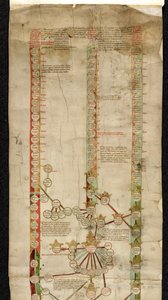 Genealogie van Edward de Vierde van Engeland, die zijn aanspraak op de kronen van Wales, Frankrijk en Engeland toont door English School