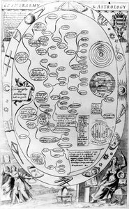 Kosmografie en Astrologie, van The Gentlemans Recreation, gepubliceerd door Richard Blome, 1686 door English School