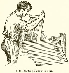 Pianoforte toetsen snijden door English School