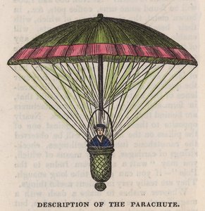 Beschrijving van de parachute