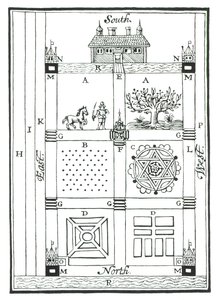 Ontwerpen voor een gesegmenteerde tuin, uit The New Orchard Garden, door William Lawson, gepubliceerd in 1618