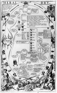 Diagram dat de kunst van heraldiek uitlegt, van The Gentlemans Recreation, gepubliceerd door Richard Blome, 1686