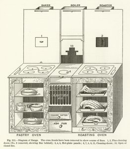 Diagram van fornuis