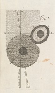 Fig. 7 uit Een Nieuwe Theorie van de Aarde door William Whisten, Londen, 1696 door English School