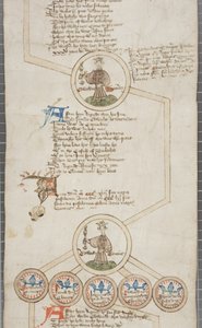 Genealogische rol van de koningen van Engeland, ca. 1440-79