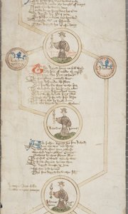 Genealogische rol van de koningen van Engeland, ca. 1440-79 door English School