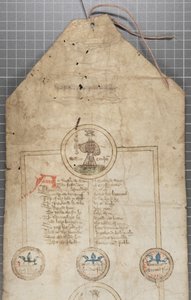 Genealogische rol van de koningen van Engeland, ca. 1440-79 (pen en inkt op perkament)