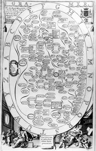 Grammatica, van The Gentlemans Recreation, gepubliceerd door Richard Blome, 1686 door English School