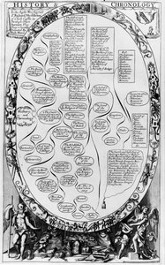 Geschiedenis en Chronologie, van The Gentlemans Recreation, gepubliceerd door Richard Blome, 1686