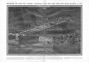 Hoe de Titanic geleidelijk met de boeg eerst zonk met haar lichten tot het laatste moment brandend, uit The Sphere, 27 april 1912