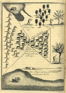 Jacht, 1703