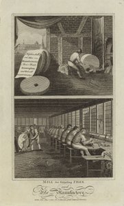 Molen voor het slijpen van vijlen en vijl fabriek door English School
