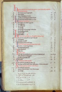 Ms.25512 fol.8v Betaling van soke huren van stadsbezittingen, St. Pauls Cathedral record, midden 13e eeuw