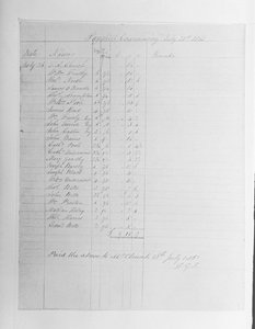 Loonlijst, 1851 door English School