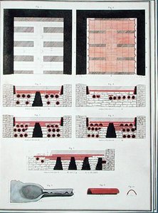 Plannen van een Ondergronds Verwarmingssysteem voor een Romeinse Villa in Engeland, uitgegeven in 1797