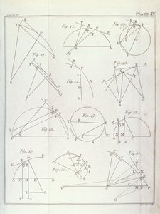 Plaat IV, Illustratie van Propositie X Probleem V uit Deel I van De wiskundige principes van de natuurfilosofie door Sir Isaac Newton (1642-1727) gegraveerd door John Lodge (fl.1782) 1777 door English School
