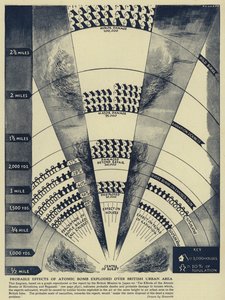 Voorspelde waarschijnlijke effecten van een atoombomexplosie boven een Britse stedelijk gebied