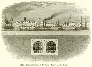 Relatieve Posities van de Thames Tunnel en de Rivier