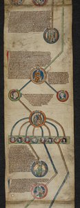 Royal 14 B. VI, Membrane 2, De koninklijke genealogie van Aethelred tot Edmund I, illustratie uit de 