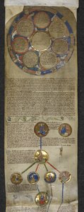 Royal MS 14 B V, Genealogische Kroniek van de Engelse Koningen, de Heptarchie en de koninklijke genealogie van Egbert tot Æthelred (perkament)