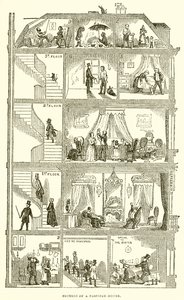 Doorsnede van een Parijs Huis