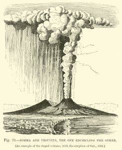 Somma en Vesuvius, de een omcirkelt de ander door English School