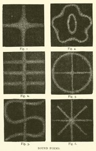 Geluidsvormen (gravure)