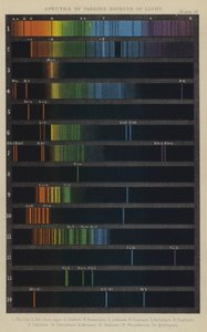 Spectra van verschillende lichtbronnen