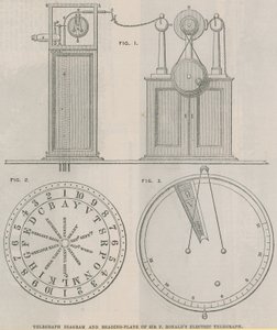 Telegraafdiagram en leesplaat van Sir Francis Ronalds elektrische telegraaf door English School
