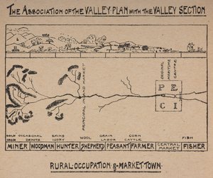 De associatie van het vallei-plan met de vallei-sectie door English School