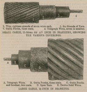 De Atlantische Kabel; Kabels met verschillende bedekkingen