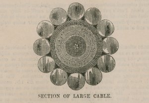 De Atlantische Kabel; Doorsnede van grote kabel